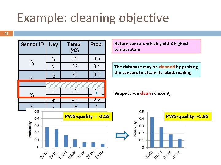 Example: cleaning objective 42 Sensor ID S 1 S 2 S 3 S 4