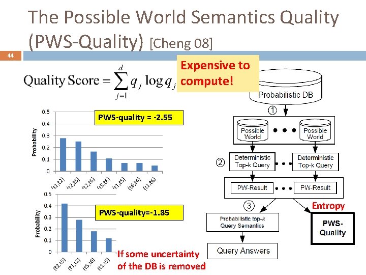 44 The Possible World Semantics Quality (PWS-Quality) [Cheng 08] Expensive to compute! PWS-quality =