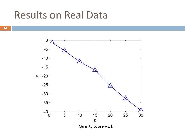 Results on Real Data 48 Quality Score vs. k 