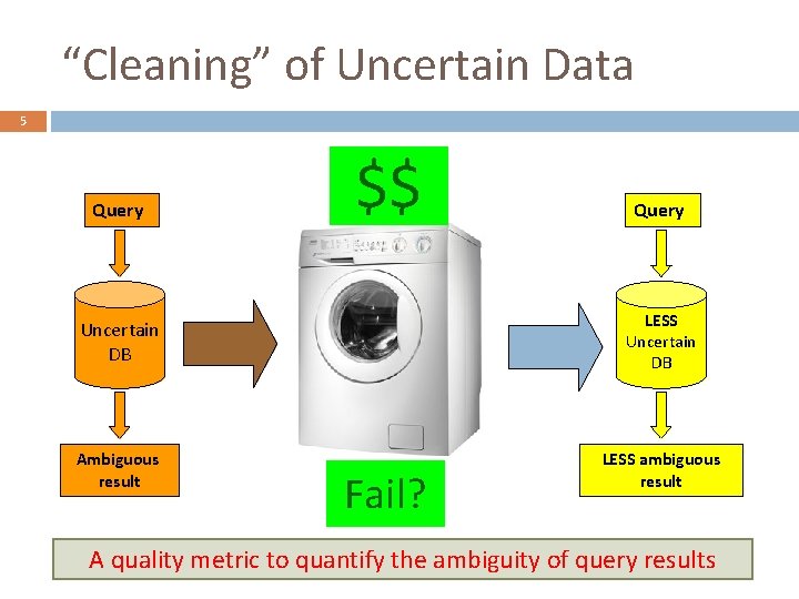 “Cleaning” of Uncertain Data 5 Query $$ Query Uncertain DB LESS Uncertain DB Ambiguous