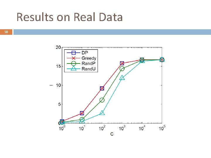 Results on Real Data 50 