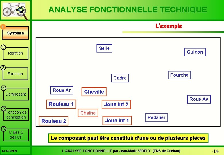 ANALYSE FONCTIONNELLE TECHNIQUE L’exemple 1 Système 2 Selle Guidon Relation 3 Fonction 4 Composant