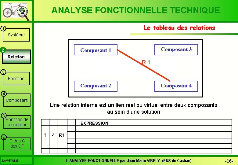 ANALYSE FONCTIONNELLE TECHNIQUE Le tableau des relations 1 Système Composant 3 Composant 1 22