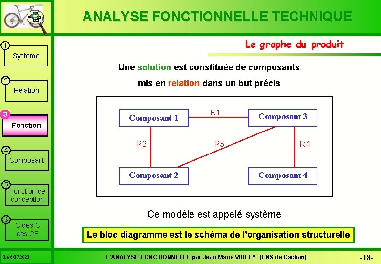 ANALYSE FONCTIONNELLE TECHNIQUE Le graphe du produit 1 Système Une solution est constituée de