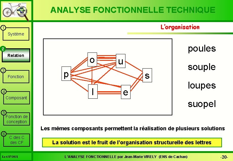 ANALYSE FONCTIONNELLE TECHNIQUE L’organisation 1 Système poules 22 Relation 3 Fonction 4 Composant 5