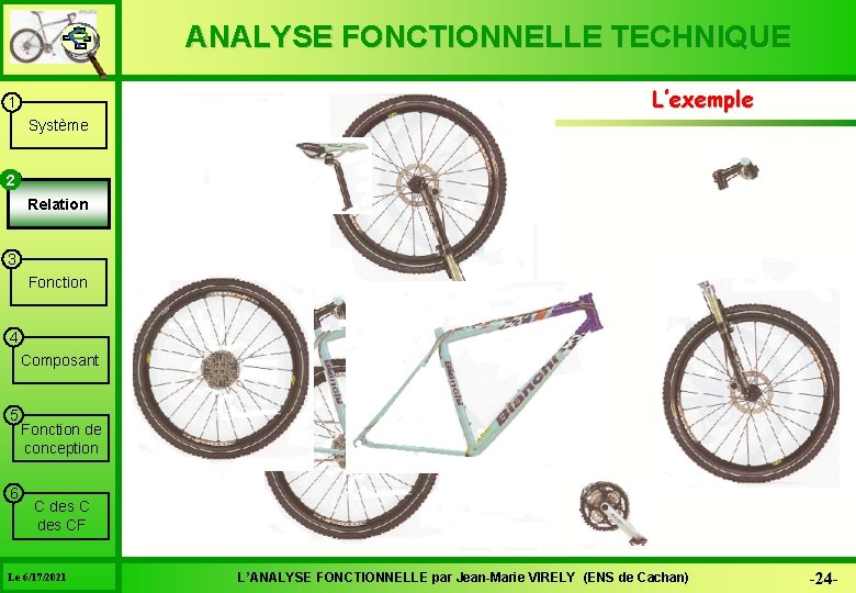 ANALYSE FONCTIONNELLE TECHNIQUE L’exemple 1 Système 22 Relation 3 Fonction 4 Composant 5 6
