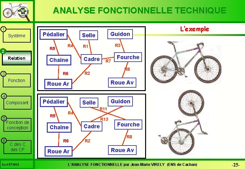 ANALYSE FONCTIONNELLE TECHNIQUE 1 Système Pédalier 22 Relation R 6 Fonction 4 Composant 6