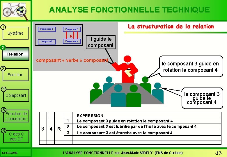 ANALYSE FONCTIONNELLE TECHNIQUE 1 Composant 3 Composant 2 Composant 4 Système R 22 La