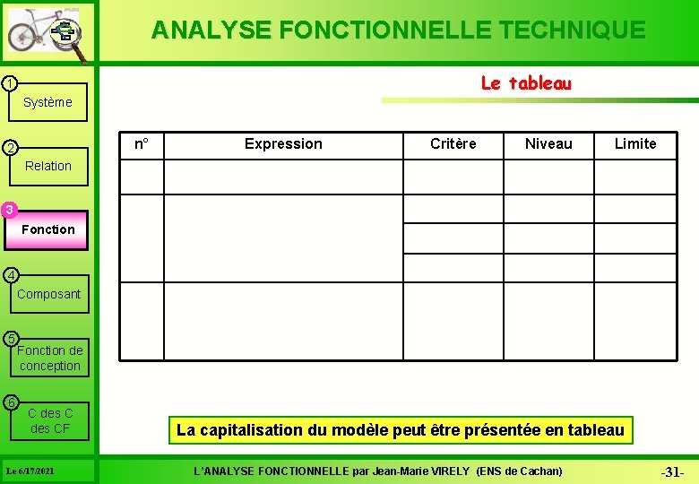 ANALYSE FONCTIONNELLE TECHNIQUE Le tableau 1 Système n° 2 Expression Critère Niveau Limite Relation
