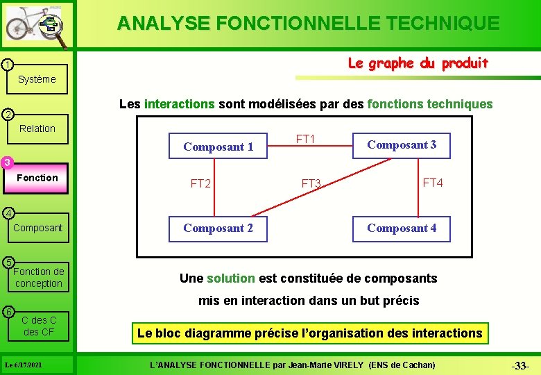 ANALYSE FONCTIONNELLE TECHNIQUE Le graphe du produit 1 Système Les interactions sont modélisées par