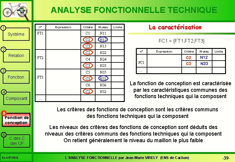 ANALYSE FONCTIONNELLE TECHNIQUE n° 1 Système FT 1 2 Relation FT 2 3 Fonction