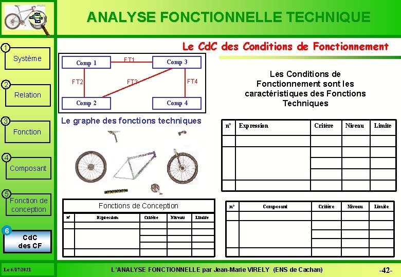 ANALYSE FONCTIONNELLE TECHNIQUE Le Cd. C des Conditions de Fonctionnement 1 Système FT 1