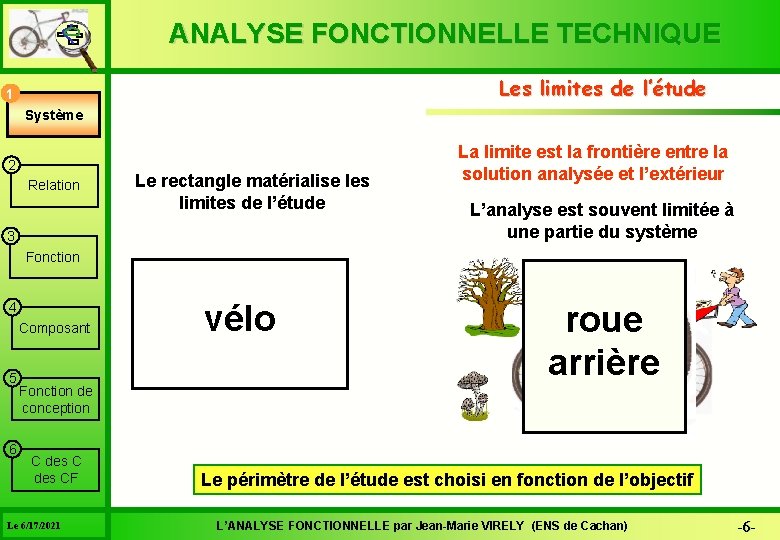 ANALYSE FONCTIONNELLE TECHNIQUE Les limites de l’étude 1 Système 2 Relation Le rectangle matérialise