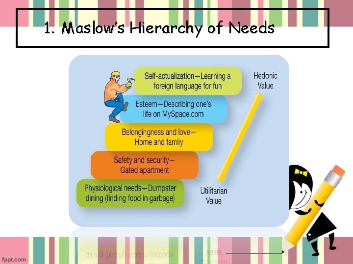 1. Maslow’s Hierarchy of Needs 