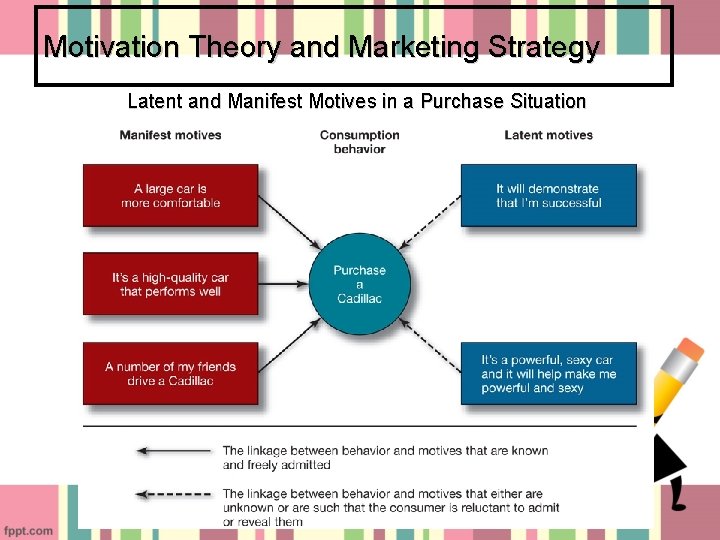 Motivation Theory and Marketing Strategy Latent and Manifest Motives in a Purchase Situation 