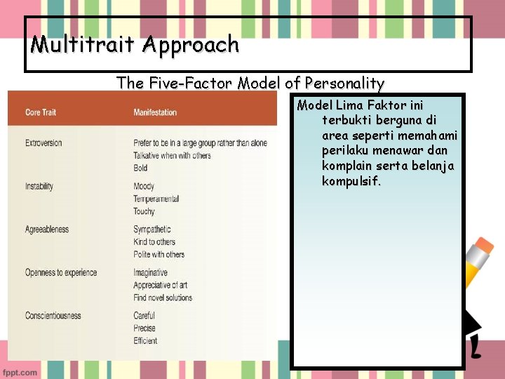 Multitrait Approach The Five-Factor Model of Personality Model Lima Faktor ini terbukti berguna di