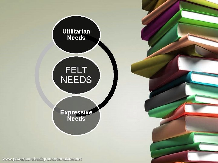 Utilitarian Needs FELT NEEDS Expressive Needs 