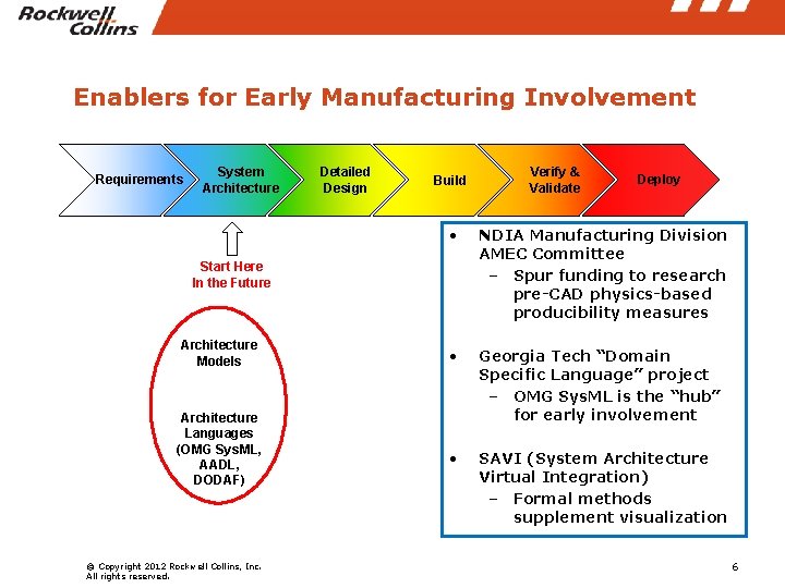Manufacturing Process Modeling in Systems Architectures Gregory Pollari