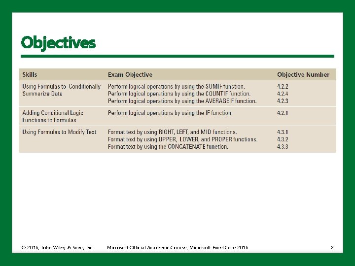 Objectives © 2016, John Wiley & Sons, Inc. Microsoft Official Academic Course, Microsoft Excel