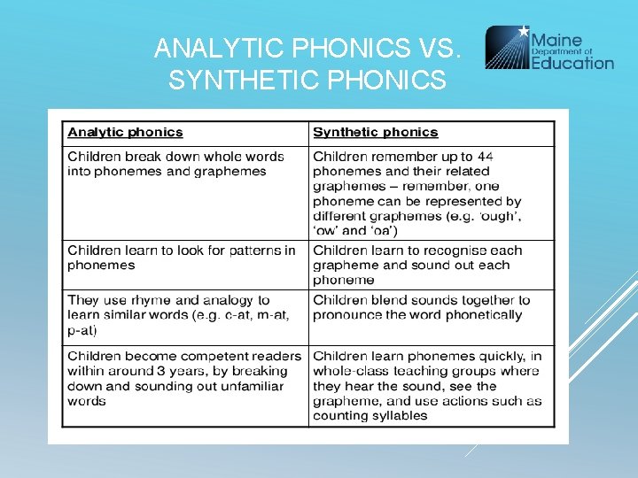 ANALYTIC PHONICS VS. SYNTHETIC PHONICS 