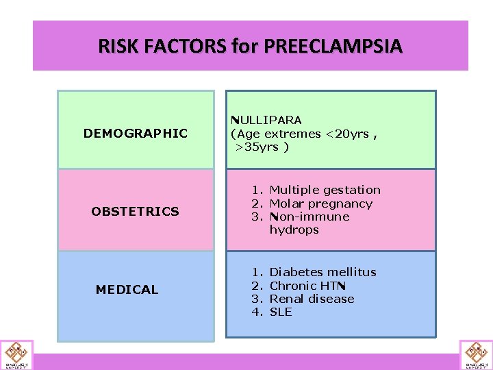 RISK FACTORS for PREECLAMPSIA DEMOGRAPHIC OBSTETRICS MEDICAL NULLIPARA (Age extremes <20 yrs , >35