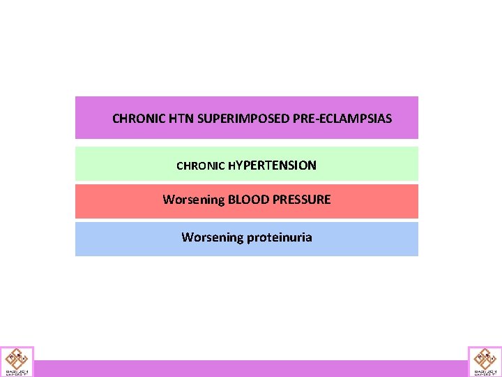 CHRONIC HTN SUPERIMPOSED PRE-ECLAMPSIAS CHRONIC HYPERTENSION Worsening BLOOD PRESSURE Worsening proteinuria 