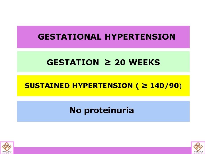 GESTATIONAL HYPERTENSION GESTATION ≥ 20 WEEKS SUSTAINED HYPERTENSION ( ≥ 140/90) No proteinuria 