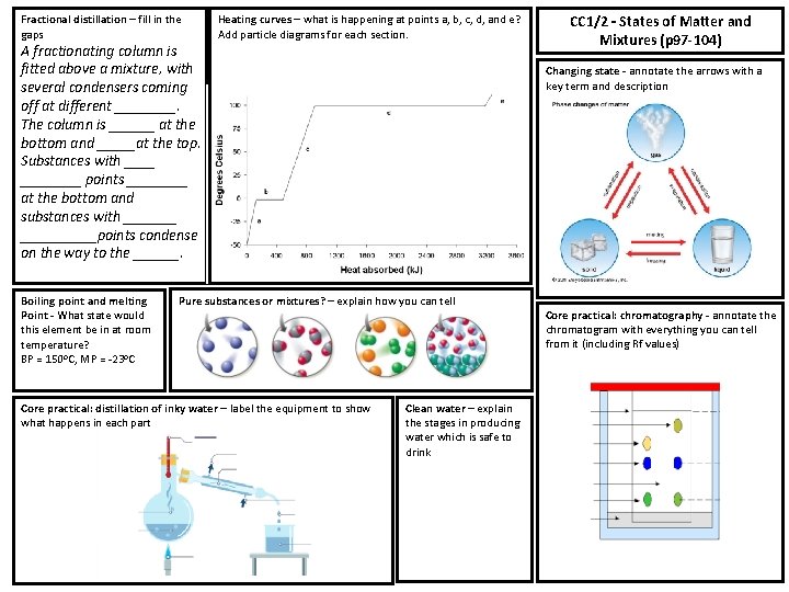Fractional distillation – fill in the gaps A fractionating column is fitted above a
