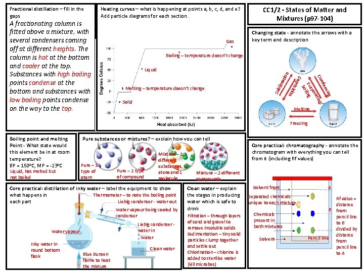 Gas CC 1/2 – States of Matter and Mixtures (p 97 -104) Changing state
