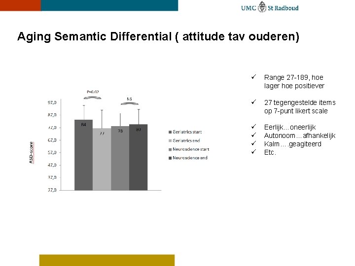 Aging Semantic Differential ( attitude tav ouderen) ü Range 27 -189, hoe lager hoe