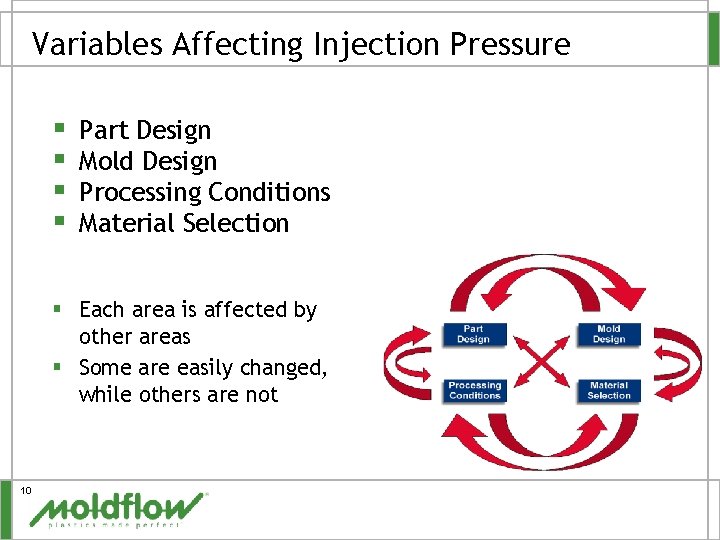 Variables Affecting Injection Pressure § § Part Design Mold Design Processing Conditions Material Selection