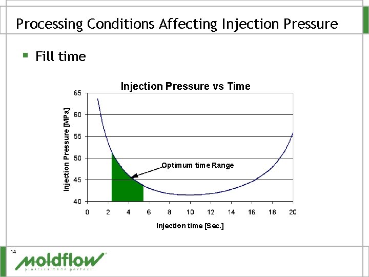 Processing Conditions Affecting Injection Pressure § Fill time Injection Pressure [MPa] Injection Pressure vs