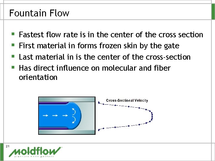 Fountain Flow § § 21 Fastest flow rate is in the center of the
