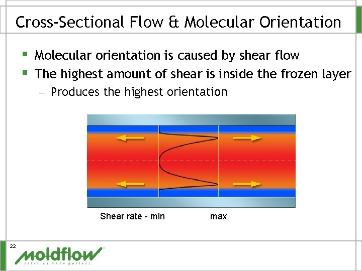 Cross-Sectional Flow & Molecular Orientation § Molecular orientation is caused by shear flow §