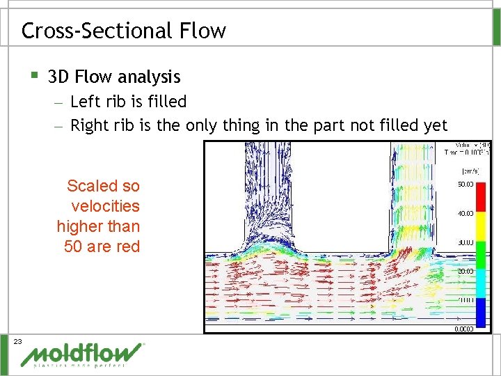 Cross-Sectional Flow § 3 D Flow analysis – Left rib is filled – Right