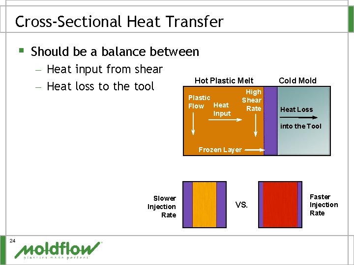 Cross-Sectional Heat Transfer § Should be a balance between – Heat input from shear