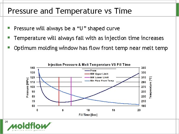 Pressure and Temperature vs Time § Pressure will always be a “U” shaped curve