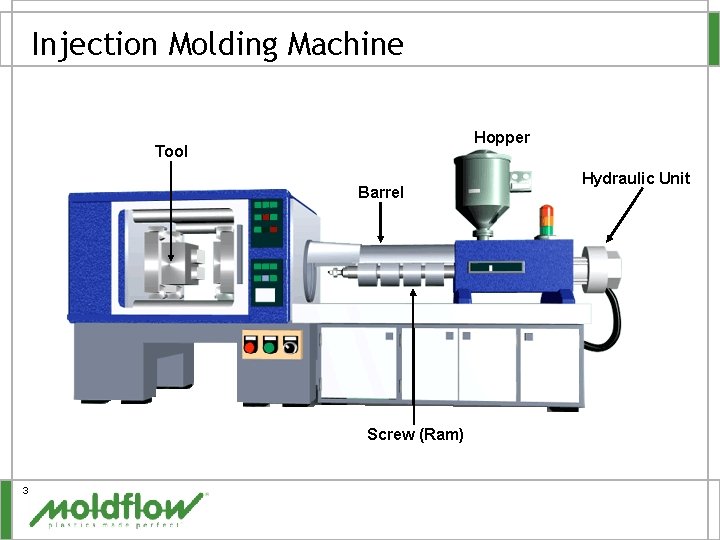 Injection Molding Machine Hopper Tool Barrel Screw (Ram) 3 Hydraulic Unit 