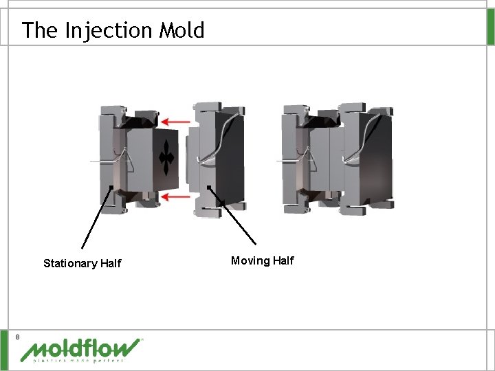 The Injection Mold Stationary Half 8 Moving Half 