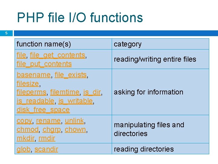 PHP file I/O functions 5 function name(s) file, file_get_contents, file_put_contents basename, file_exists, filesize, fileperms,