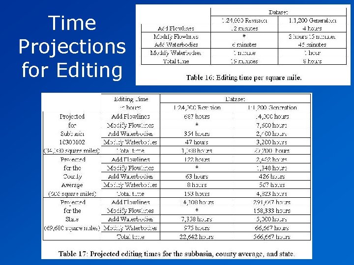 Time Projections for Editing Time Projections for Editing