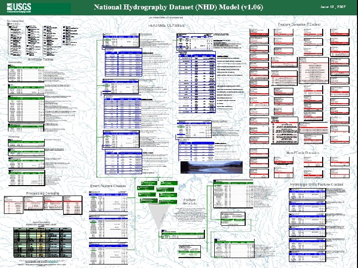 NHD Data Model NHD Data Model