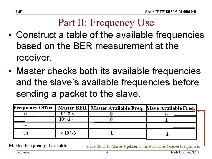 1/01 doc. : IEEE 802. 15 -01/0063 r 0 Part II: Frequency Use •