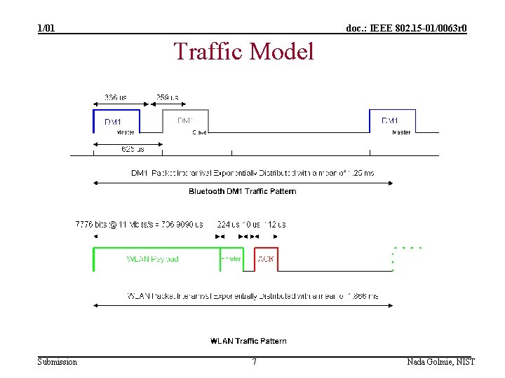 1/01 doc. : IEEE 802. 15 -01/0063 r 0 Traffic Model Submission 7 Nada