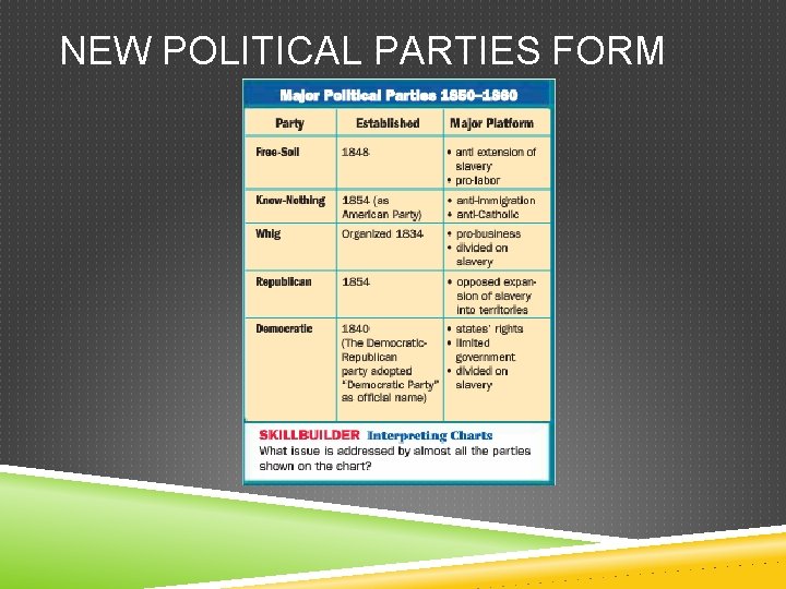 NEW POLITICAL PARTIES FORM 