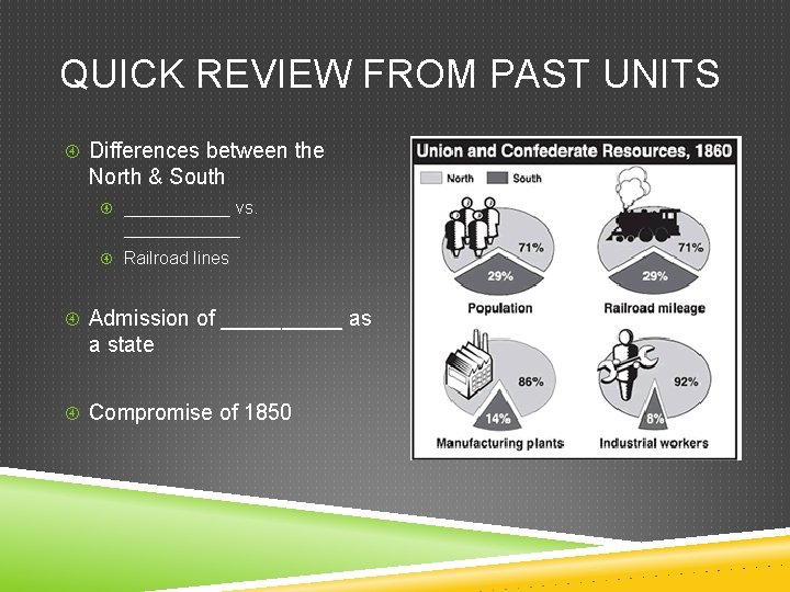 QUICK REVIEW FROM PAST UNITS Differences between the North & South ______ vs. ______