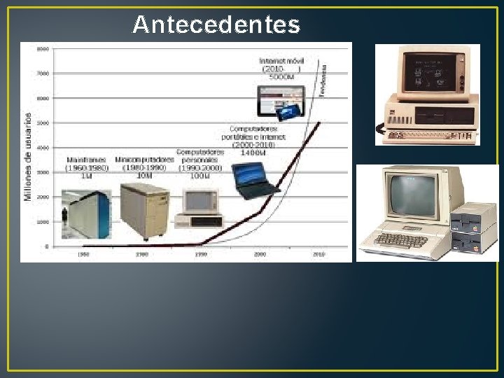 Antecedentes 