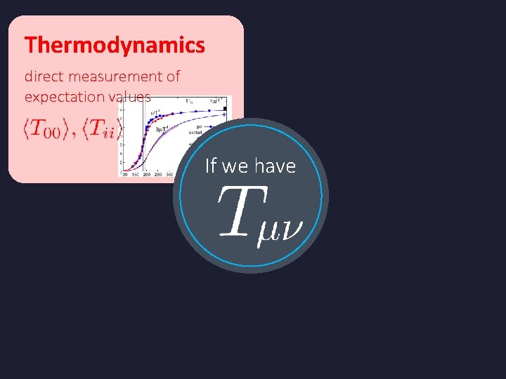Thermodynamics direct measurement of expectation values If we have Thermodynamics direct measurement of expectation values If we have