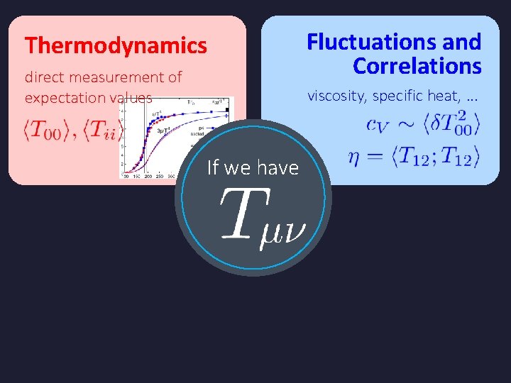 Thermodynamics direct measurement of expectation values Fluctuations and Correlations viscosity, specific heat, . . Thermodynamics direct measurement of expectation values Fluctuations and Correlations viscosity, specific heat, . .