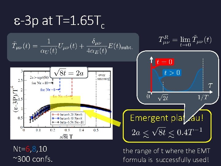 e-3 p at T=1. 65 Tc Emergent plateau! Nt=6, 8, 10 ~300 confs. the e-3 p at T=1. 65 Tc Emergent plateau! Nt=6, 8, 10 ~300 confs. the